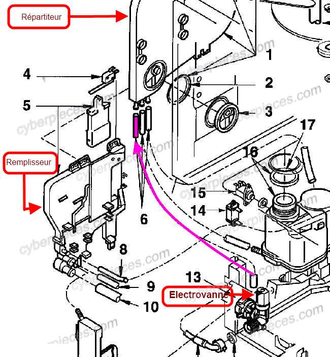 Schema electrique four brandt